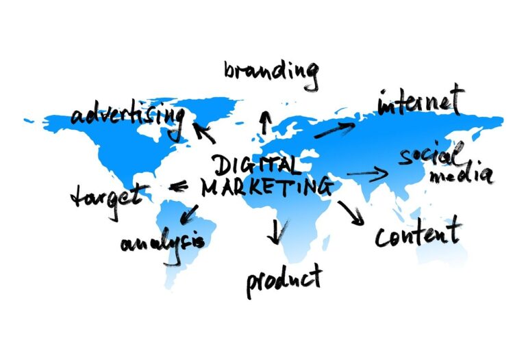 Digital Marketing Services In Hyderabad